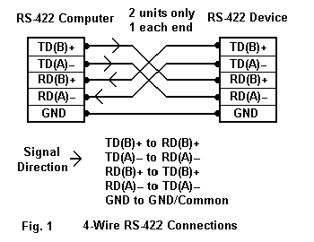 RS422 USB çevirici, RS422 USB dönüştürücü, USB RS422 çevirici, USB RS422 dönüştürücü,