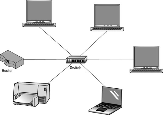 Endüstriyel Ethernet Switch, Endüstriyel Switch, Ethernet Switch,Endüstriyel anahtar,Endüstriyel PoE Switch