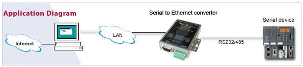 Ethernet rs485 çevirici, RS485 ethernet dönüştürücü